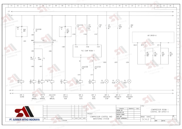 Installation Wiring Panel Compressor Room - Image 3