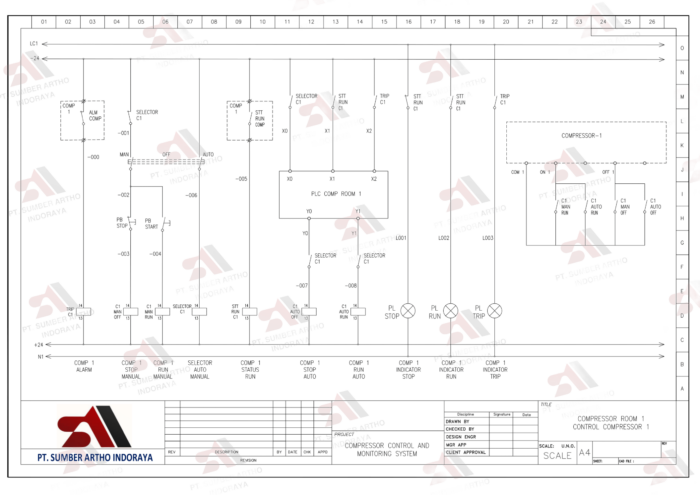 Installation Wiring Panel Compressor Room - Image 6
