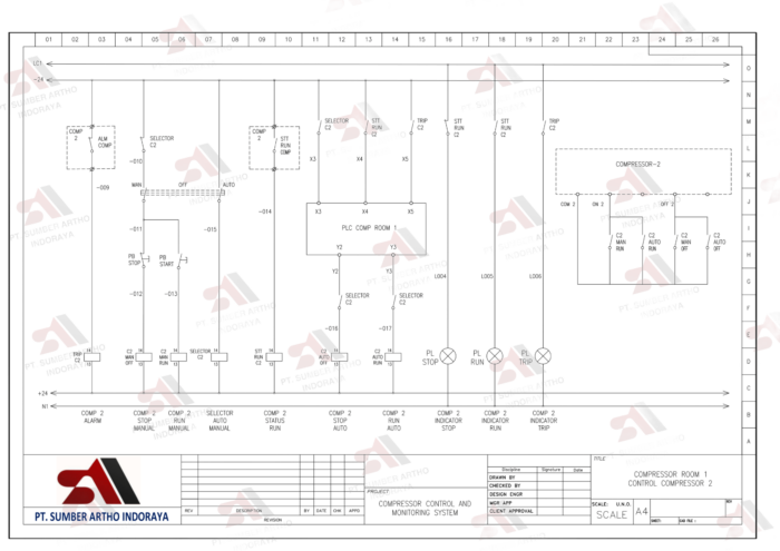 Installation Wiring Panel Compressor Room - Image 7