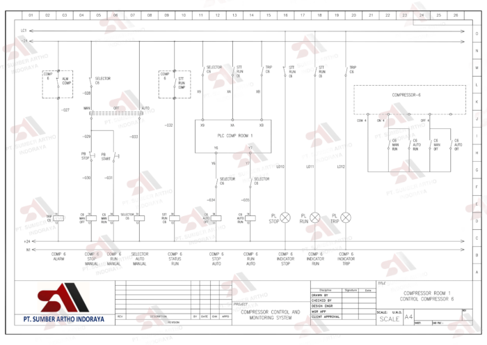 Installation Wiring Panel Compressor Room - Image 9