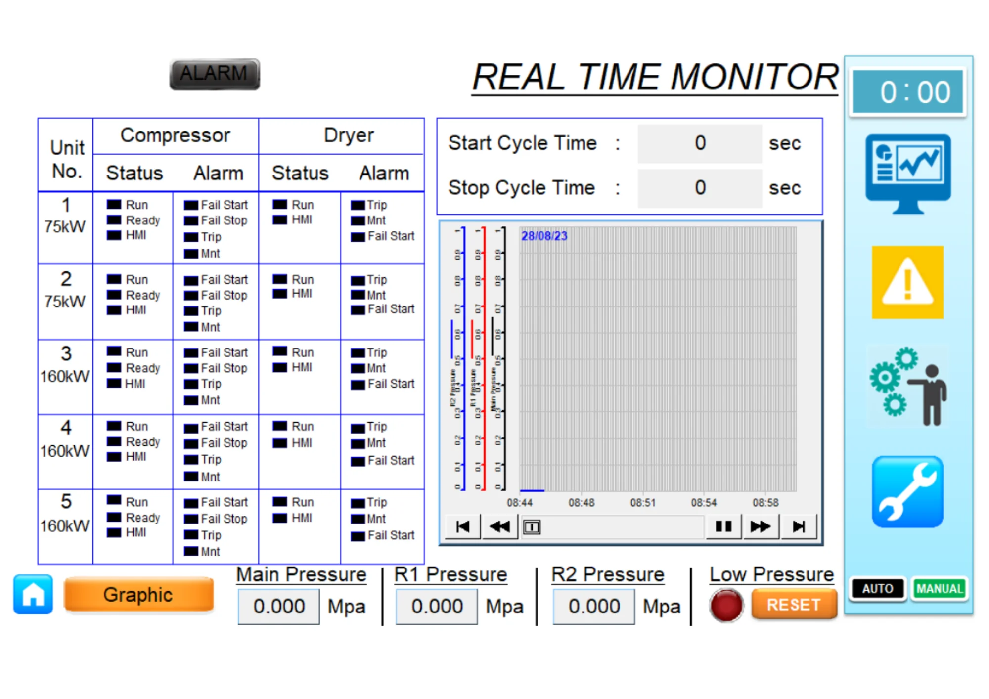 Instrument moniroting compressor system IOT 4 Instrument Real Monitoring