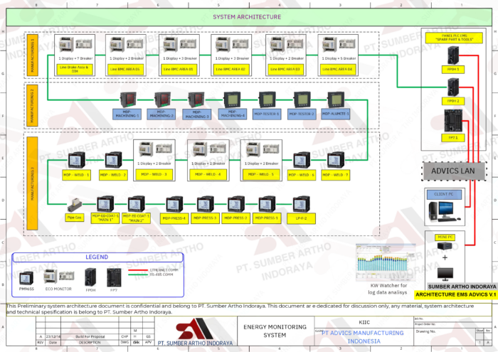 Instrument Architecture EMS Advics V.1 - Image 2
