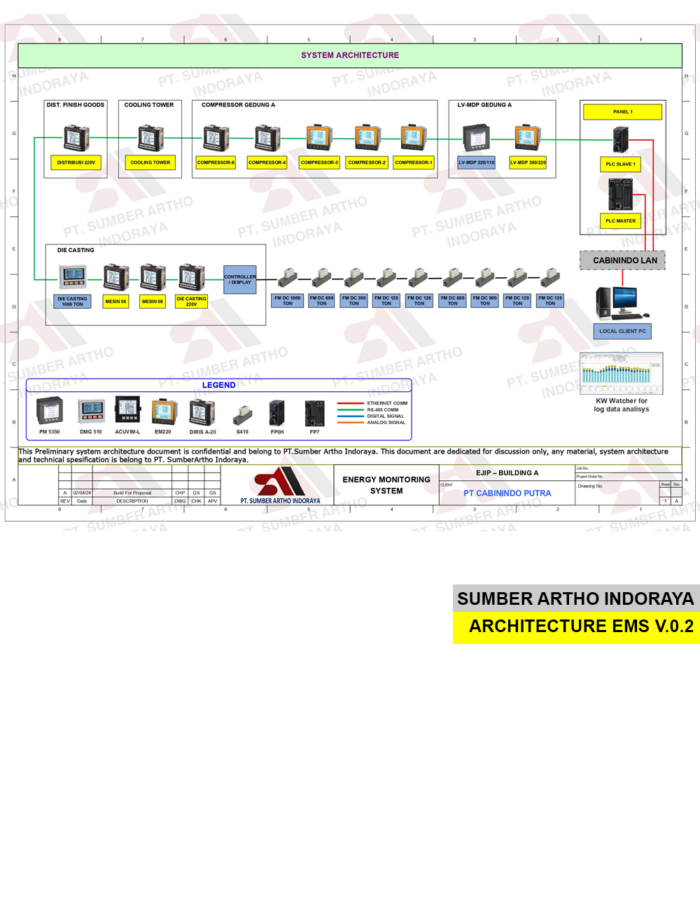 Instrument Architecture EMS V.0.2