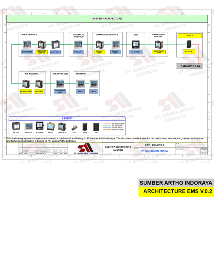Instrument Architecture EMS V.0.2 - Image 2