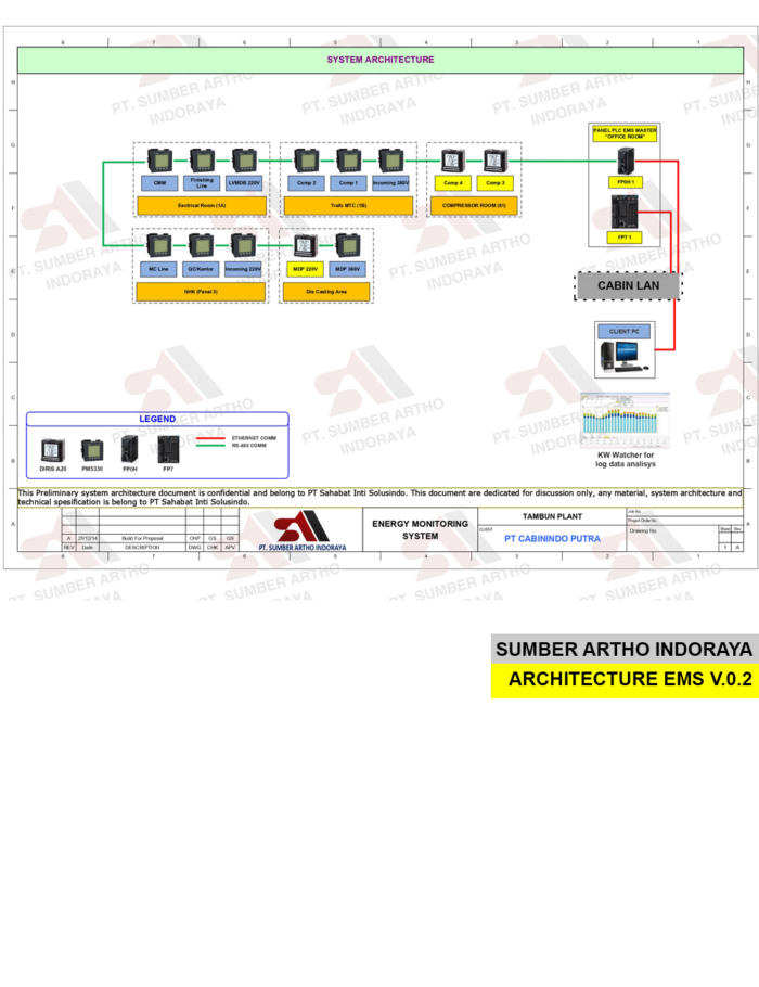 Instrument Architecture EMS V.0.2 - Image 3