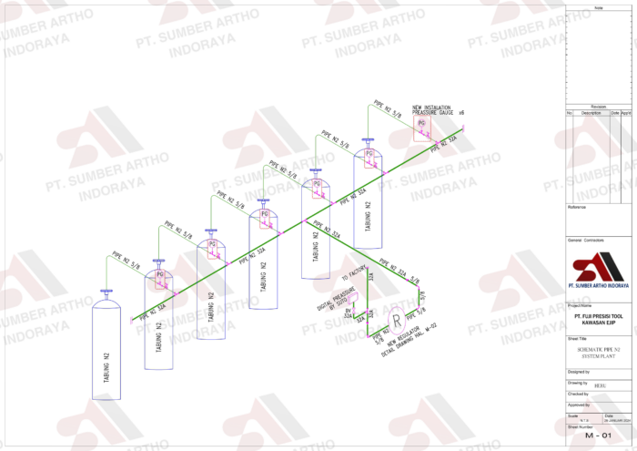 Installation Pipe N2 System