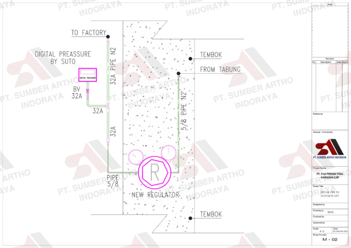 Installation Pipe N2 System - Image 4
